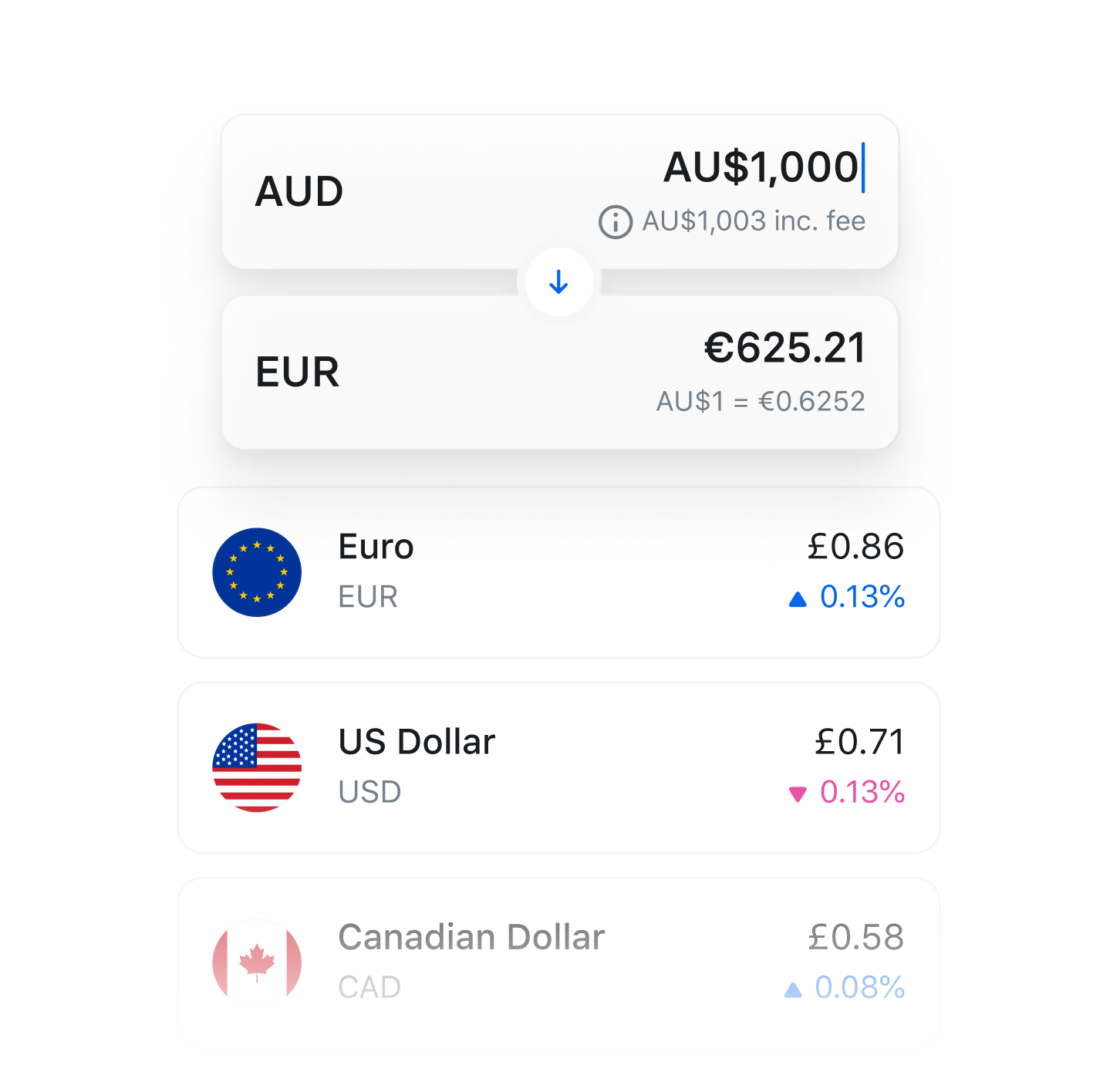 Convert Australian Dollars (AUD) to US Dollars (USD) in Foreign Currency